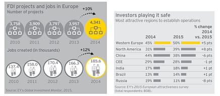 EY FDI countries - table 4