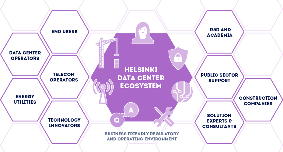 Helsinki data center ecosystem